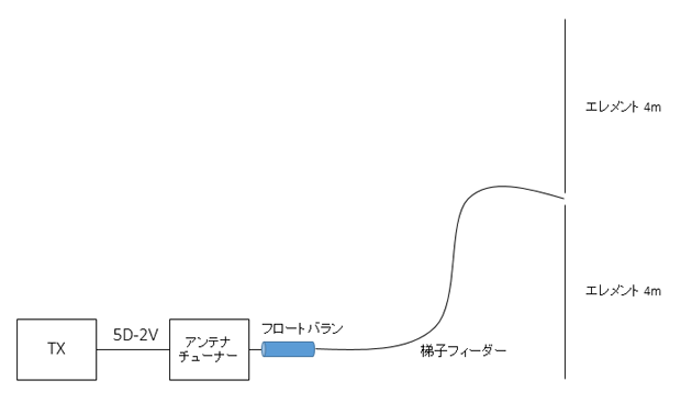 MDRF用フロートバラン