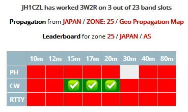 3W2R - Vietnam