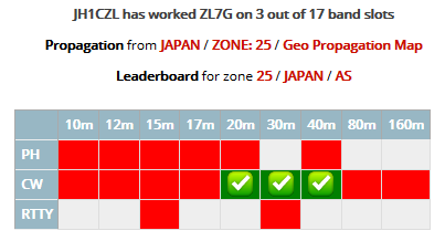 ZL7G - Chatham Islands