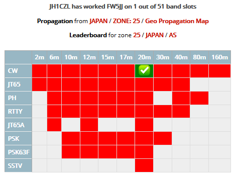 FW5JJ - Wallis and Futuna Islands