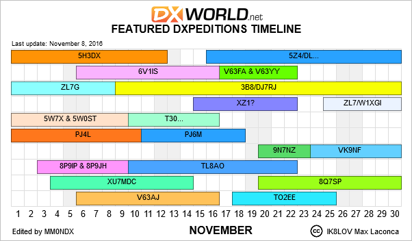 DX Calendar