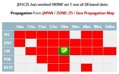 VK9NF - Norfolk Island