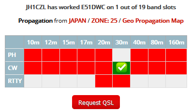 E51DWC - South Cook Islands