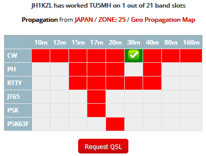 TU5MH - Not in the log