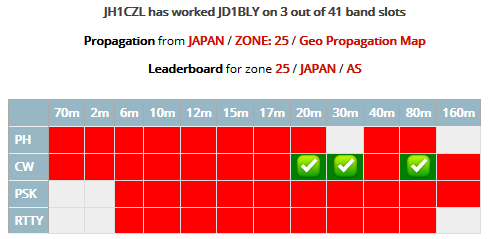 JD1BLY - Ogasawara