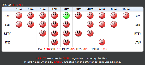 5U5R - Niger