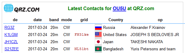 OU5U - Denmark