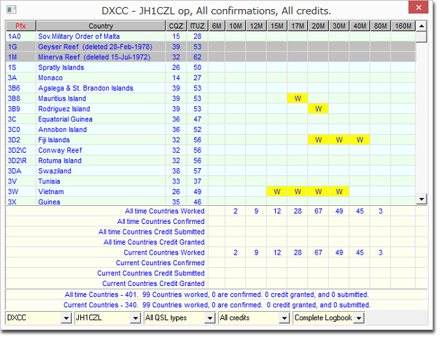 DXCC 99Wkd