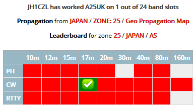 A25UK - Botswana