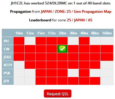 5Z4/DL2RMC - Kenya