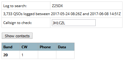 Z25DX - Zimbabwe