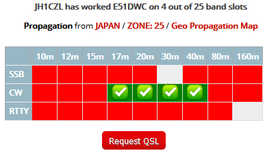 E51DWC - South Cook Islands