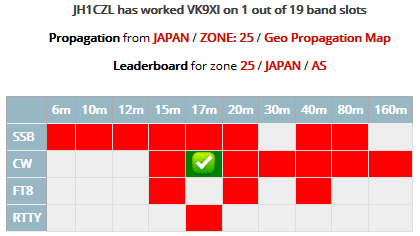 VK9XI - Christmas Island