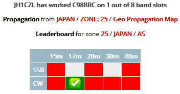 C98RRC - Inhaca Island, Mozambique (IOTA AF-066)