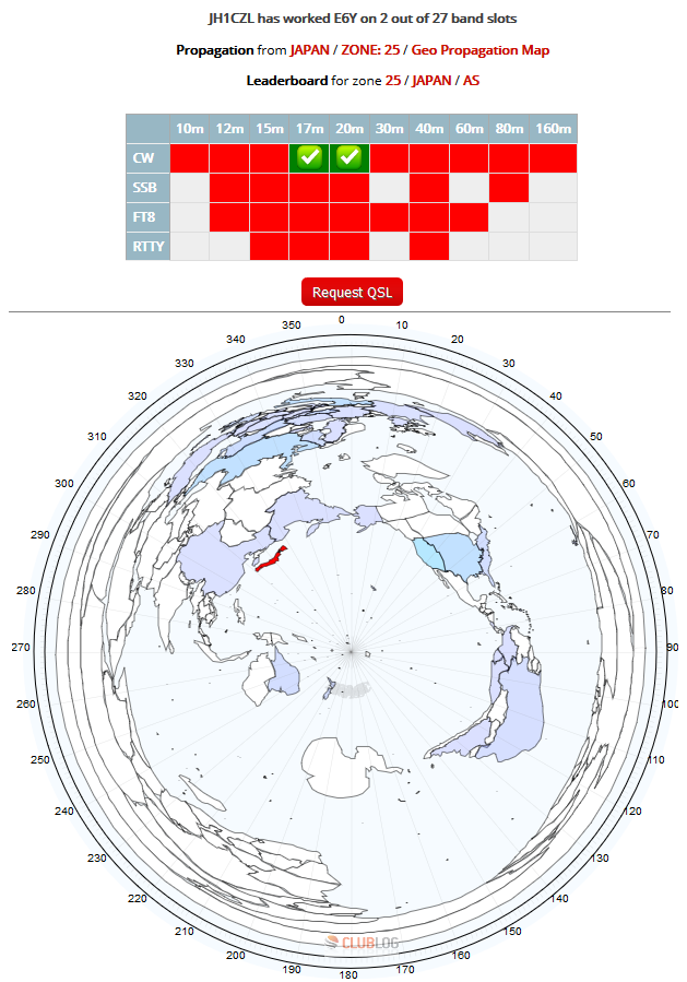 E6Y - Niue