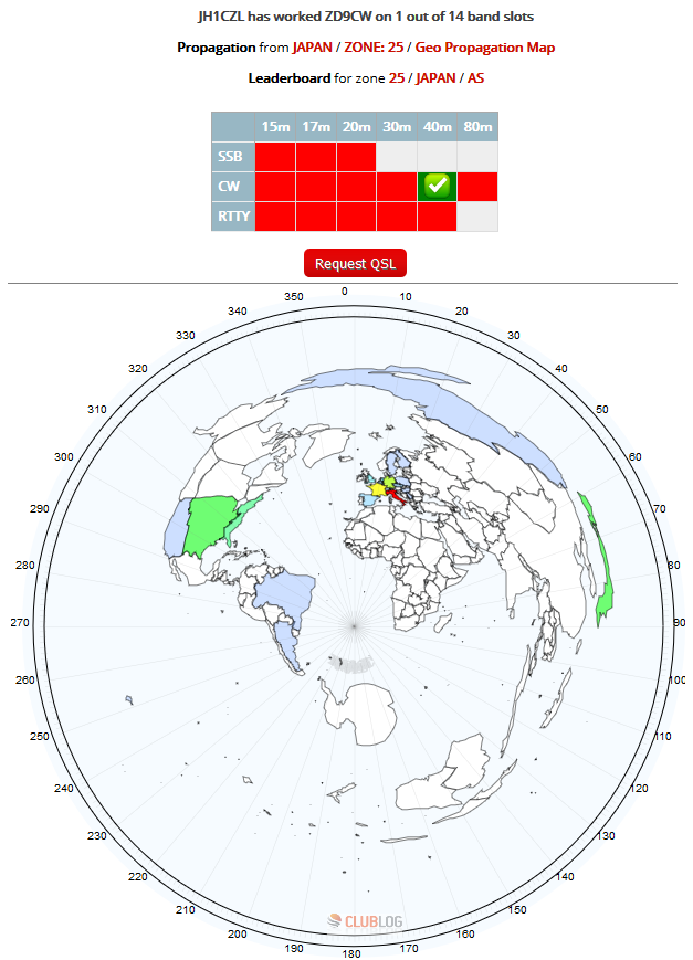 ZD9CW - Tristan da Cunha & Gough I.